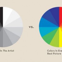 bau_pop_chart_lab_7